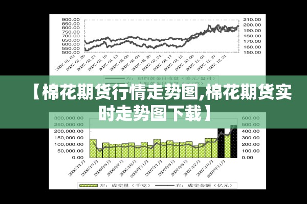 【棉花期货行情走势图,棉花期货实时走势图下载】