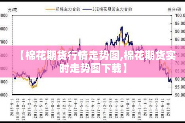 【棉花期货行情走势图,棉花期货实时走势图下载】