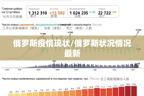 俄罗斯疫情现状/俄罗斯状况情况最新