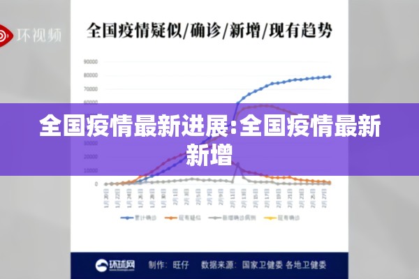 全国疫情最新进展:全国疫情最新新增