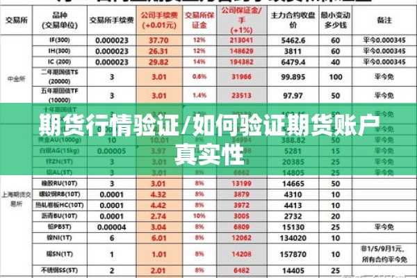 期货行情验证/如何验证期货账户真实性