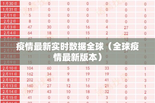 疫情最新实时数据全球（全球疫情最新版本）