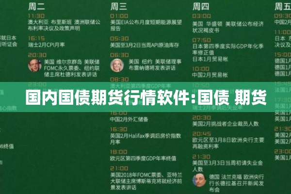 国内国债期货行情软件:国债 期货 国内国债期货行情软件:国债 期货