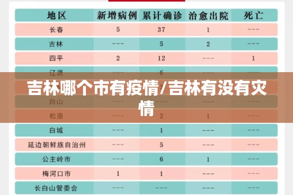 吉林哪个市有疫情/吉林有没有灾情 吉林哪个市有疫情/吉林有没有灾情