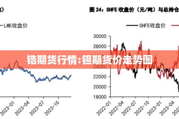 锆期货行情:钽期货价走势图