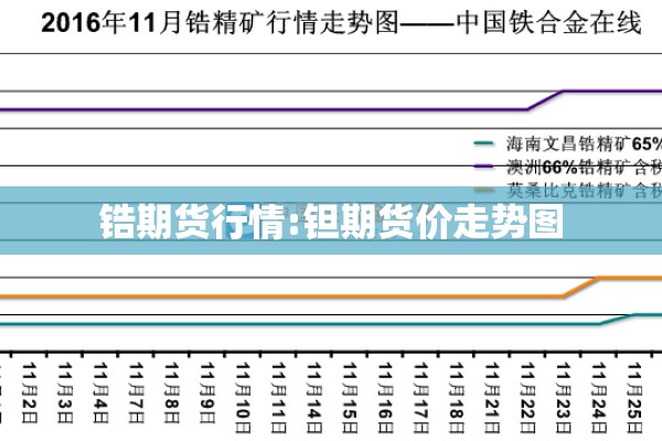 锆期货行情:钽期货价走势图
