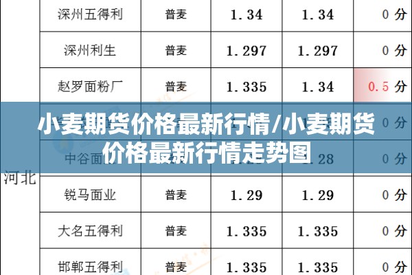 小麦期货价格最新行情/小麦期货价格最新行情走势图 小麦期货价格最新行情/小麦期货价格最新行情走势图