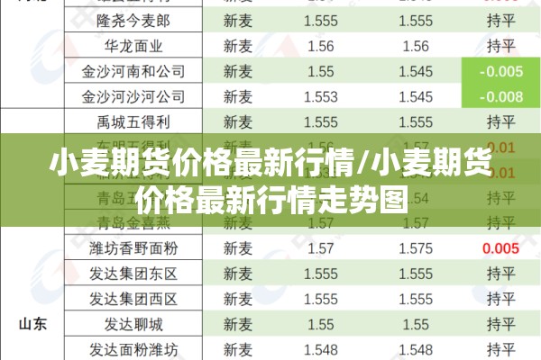 小麦期货价格最新行情/小麦期货价格最新行情走势图 小麦期货价格最新行情/小麦期货价格最新行情走势图