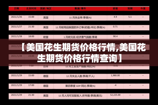 【美国花生期货价格行情,美国花生期货价格行情查询】