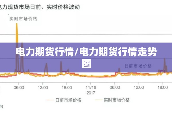 电力期货行情/电力期货行情走势图 电力期货行情/电力期货行情走势图