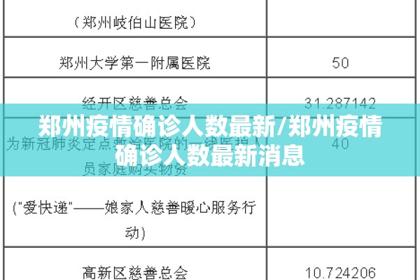 郑州疫情确诊人数最新/郑州疫情确诊人数最新消息 郑州疫情确诊人数最新/郑州疫情确诊人数最新消息
