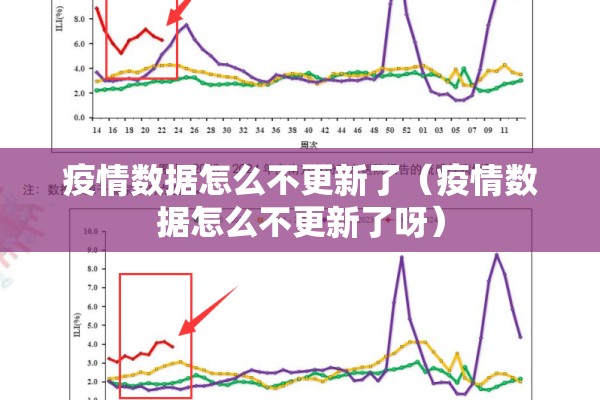 疫情数据怎么不更新了(疫情数据怎么不更新了呀) 疫情数据怎么不更新了(疫情数据怎么不更新了呀)