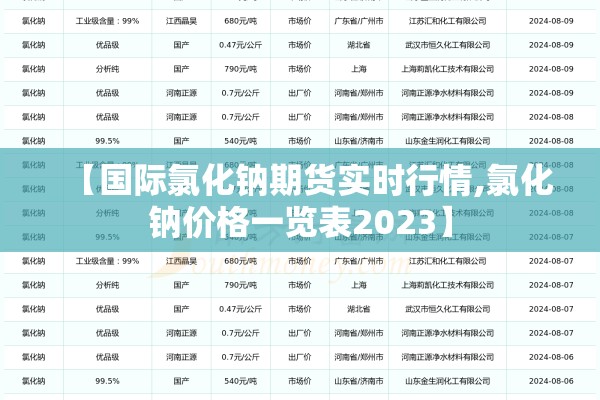 【国际氯化钠期货实时行情,氯化钠价格一览表2023】
