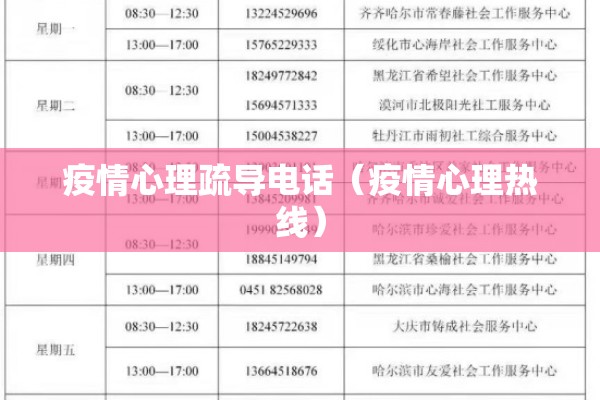 疫情心理疏导电话(疫情心理热线) 疫情心理疏导电话(疫情心理热线)