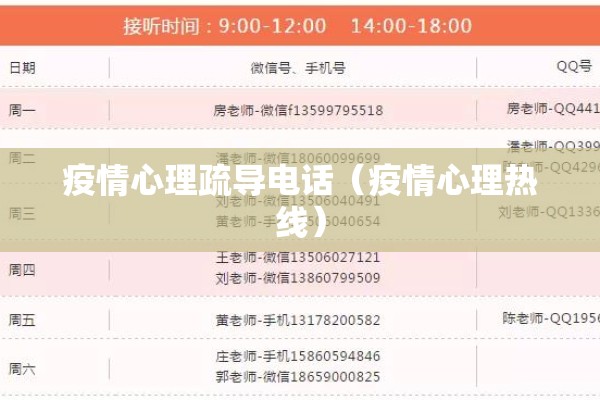 疫情心理疏导电话(疫情心理热线) 疫情心理疏导电话(疫情心理热线)