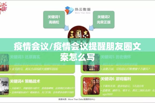 疫情会议/疫情会议提醒朋友圈文案怎么写