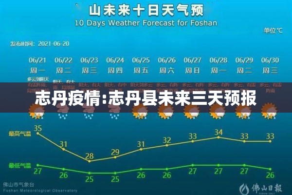 志丹疫情:志丹县未来三天预报
