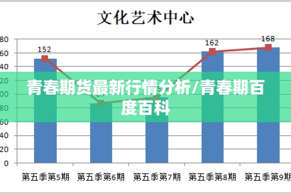 青春期货最新行情分析/青春期百度百科 青春期货最新行情分析/青春期百度百科