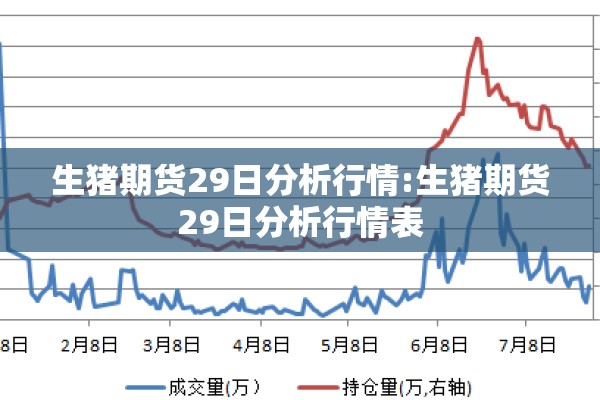 生猪期货29日分析行情:生猪期货29日分析行情表 生猪期货29日分析行情:生猪期货29日分析行情表