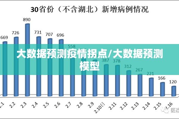 大数据预测疫情拐点/大数据预测模型