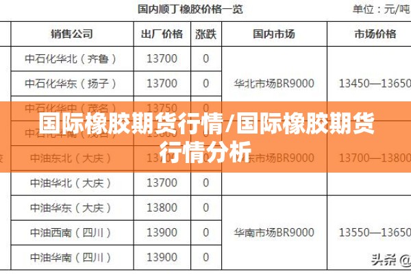 国际橡胶期货行情/国际橡胶期货行情分析