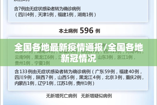全国各地最新疫情通报/全国各地新冠情况 全国各地最新疫情通报/全国各地新冠情况