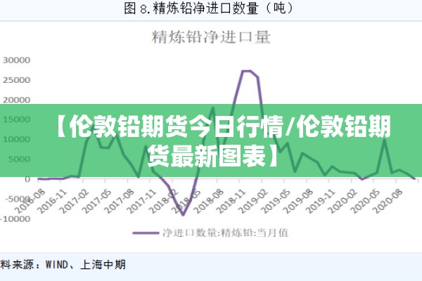 【伦敦铅期货今日行情/伦敦铅期货最新图表】 【伦敦铅期货今日行情/伦敦铅期货最新图表】