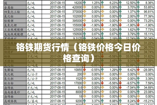 铬铁期货行情(铬铁价格今日价格查询) 铬铁期货行情(铬铁价格今日价格查询)