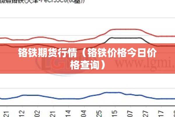 铬铁期货行情(铬铁价格今日价格查询) 铬铁期货行情(铬铁价格今日价格查询)