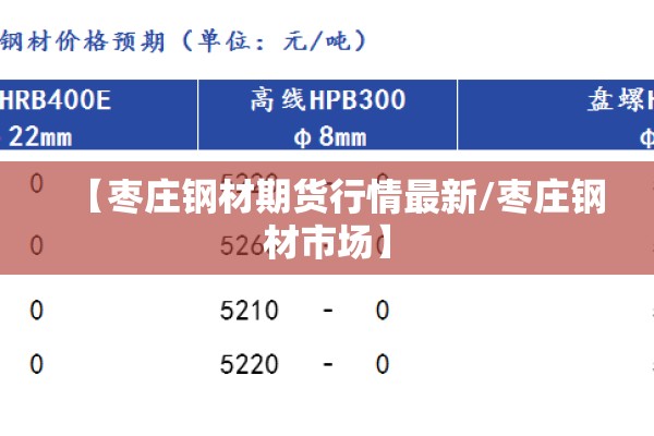 【枣庄钢材期货行情最新/枣庄钢材市场】