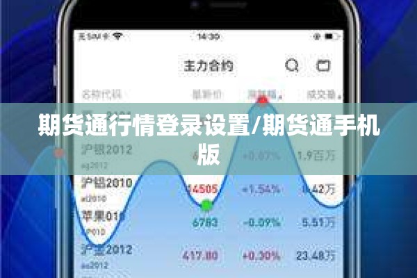 期货通行情登录设置/期货通手机版
