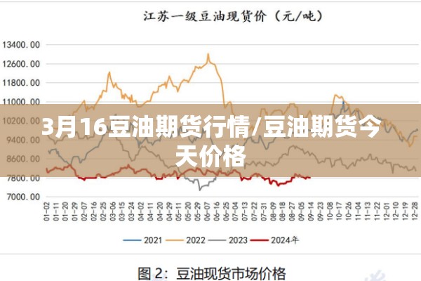 3月16豆油期货行情/豆油期货今天价格