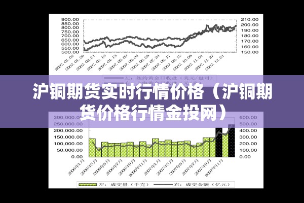 沪铜期货实时行情价格（沪铜期货价格行情金投网）