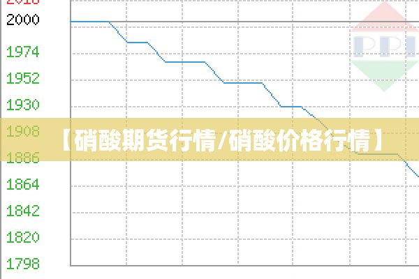 【硝酸期货行情/硝酸价格行情】 【硝酸期货行情/硝酸价格行情】