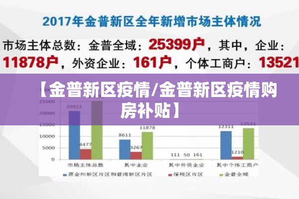 【金普新区疫情/金普新区疫情购房补贴】