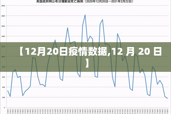 【12月20日疫情数据,12 月 20 日】 【12月20日疫情数据,12 月 20 日】