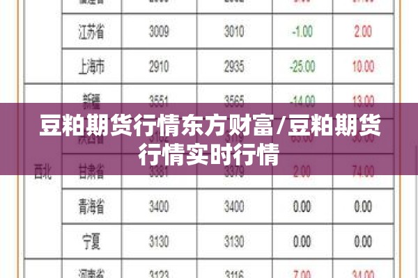 豆粕期货行情东方财富/豆粕期货行情实时行情