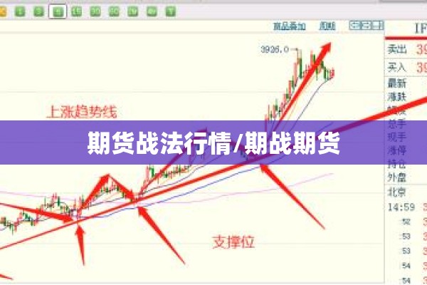 期货战法行情/期战期货 期货战法行情/期战期货