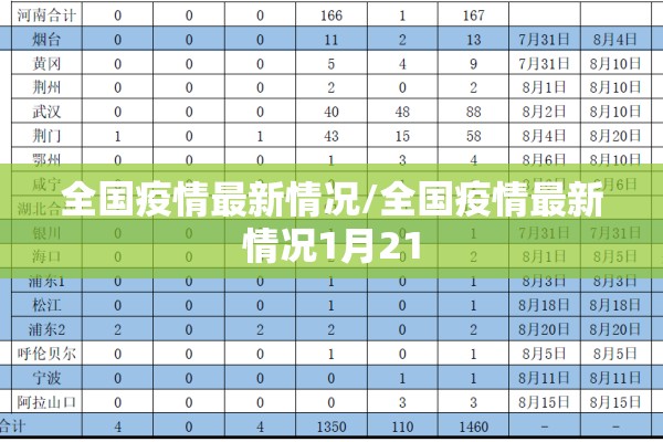 全国疫情最新情况/全国疫情最新情况1月21 全国疫情最新情况/全国疫情最新情况1月21
