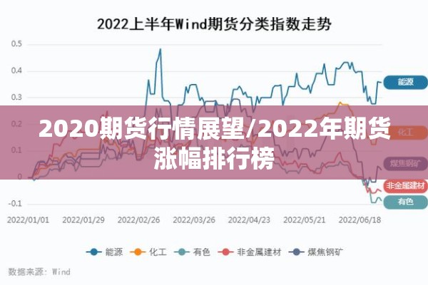 2020期货行情展望/2022年期货涨幅排行榜