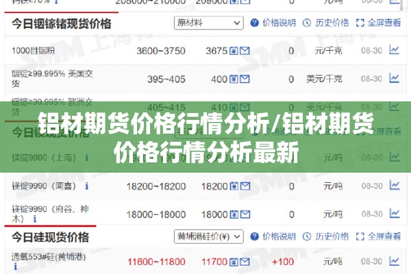 铝材期货价格行情分析/铝材期货价格行情分析最新