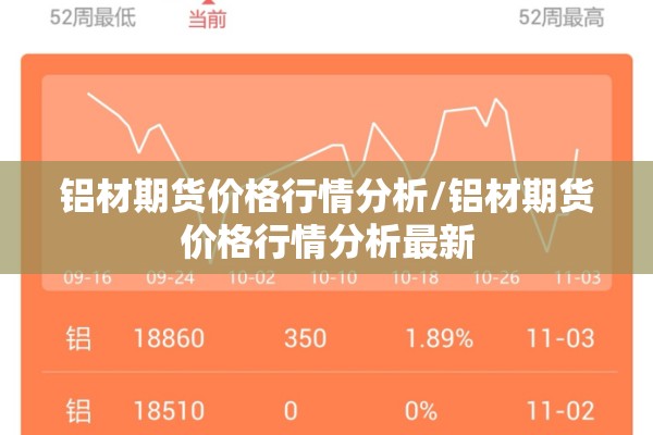 铝材期货价格行情分析/铝材期货价格行情分析最新