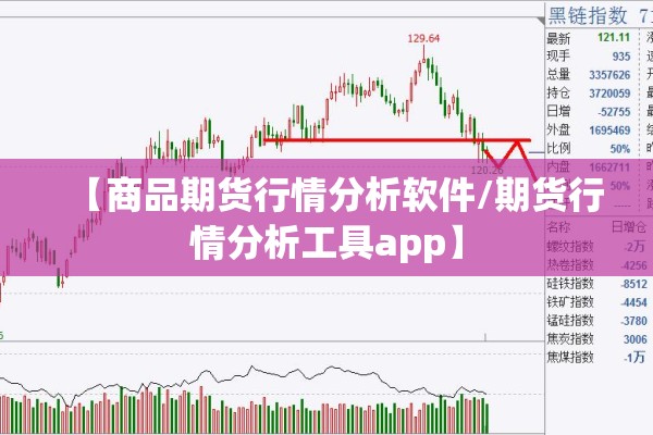 【商品期货行情分析软件/期货行情分析工具app】 【商品期货行情分析软件/期货行情分析工具app】