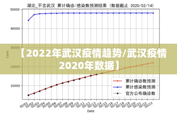 【2022年武汉疫情趋势/武汉疫情2020年数据】 【2022年武汉疫情趋势/武汉疫情2020年数据】