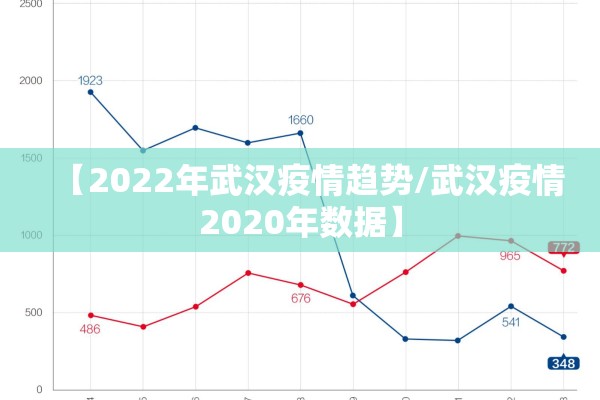 【2022年武汉疫情趋势/武汉疫情2020年数据】 【2022年武汉疫情趋势/武汉疫情2020年数据】
