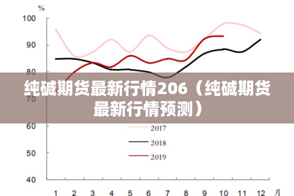 纯碱期货最新行情206（纯碱期货最新行情预测）
