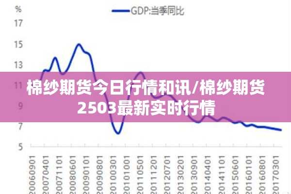 棉纱期货今日行情和讯/棉纱期货2503最新实时行情 棉纱期货今日行情和讯/棉纱期货2503最新实时行情