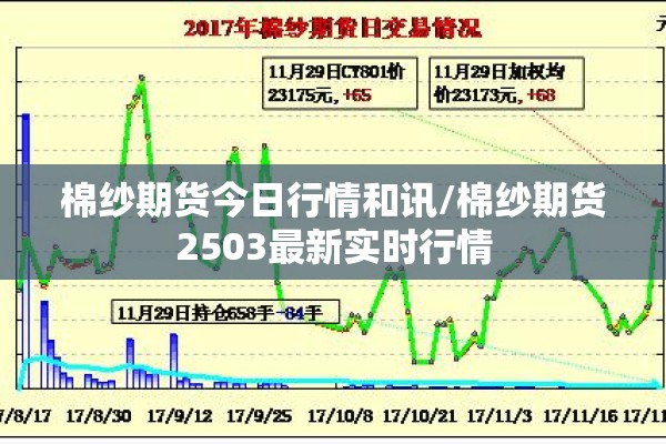 棉纱期货今日行情和讯/棉纱期货2503最新实时行情 棉纱期货今日行情和讯/棉纱期货2503最新实时行情