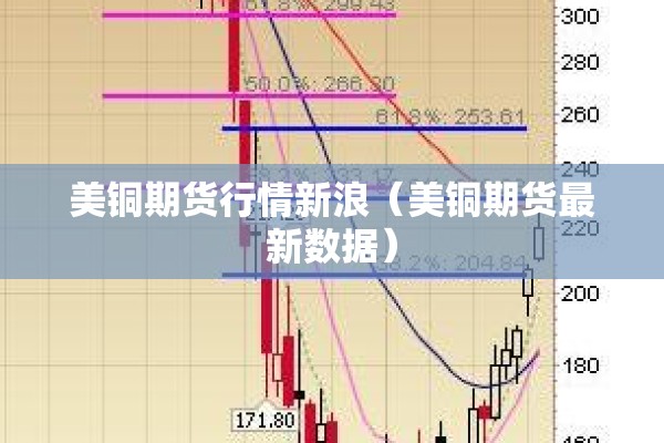 美铜期货行情新浪（美铜期货最新数据）