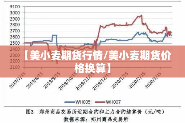 【美小麦期货行情/美小麦期货价格换算】 【美小麦期货行情/美小麦期货价格换算】